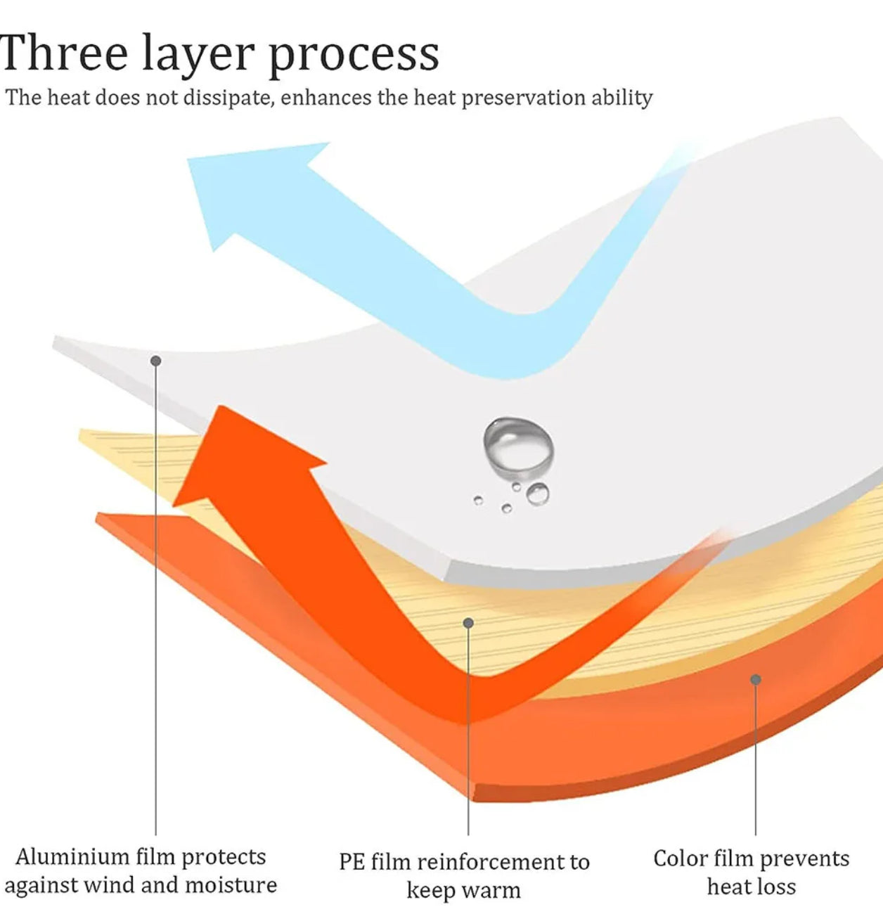 Emergency sleeping bag