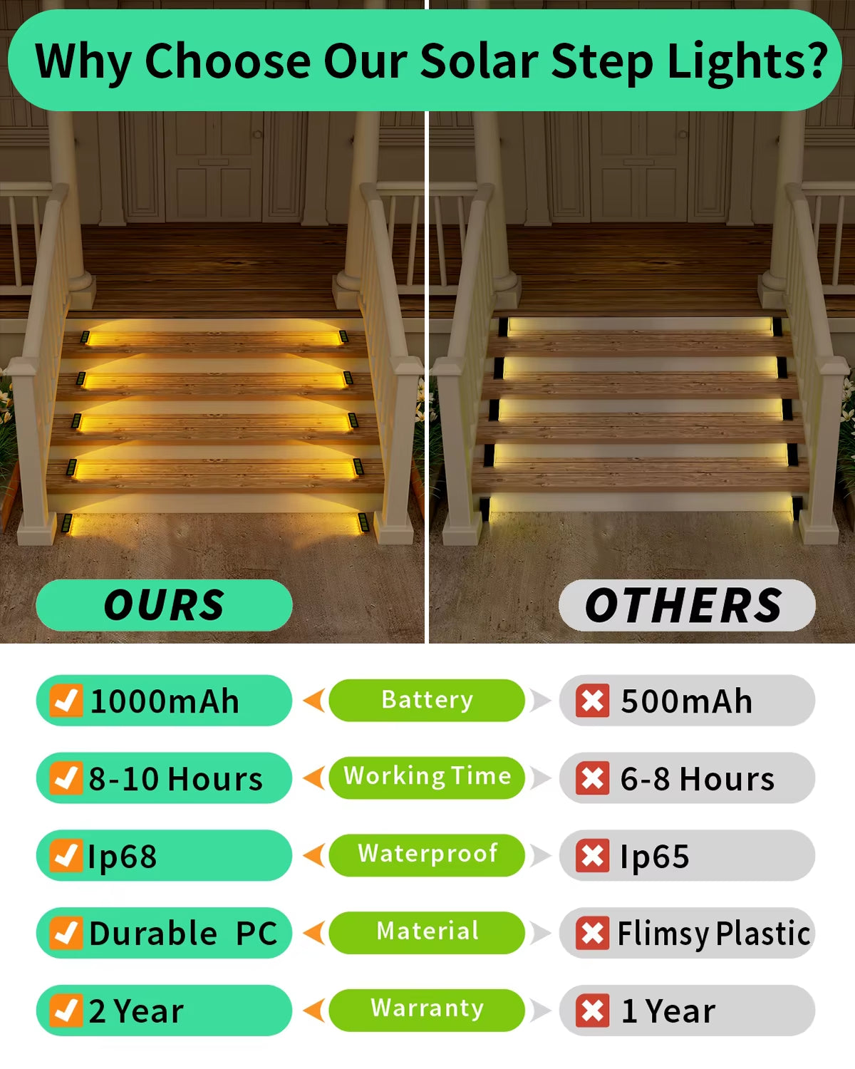 Outdoor Solar Step Lights IP68 – Automatic Waterproof LED Stair & Path Lighting (4-Pack)